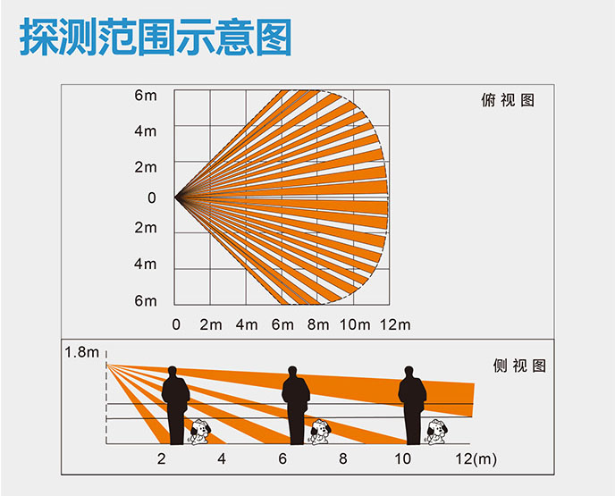 室内智能三鉴红外探测器