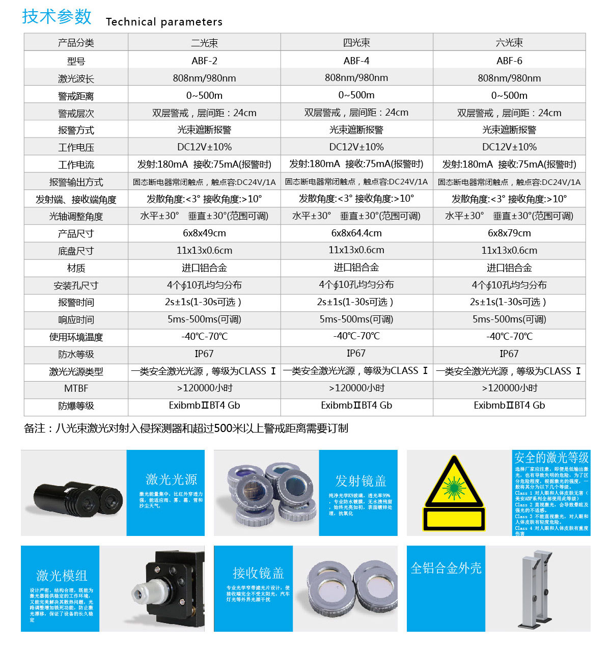 激光对射入侵探测器